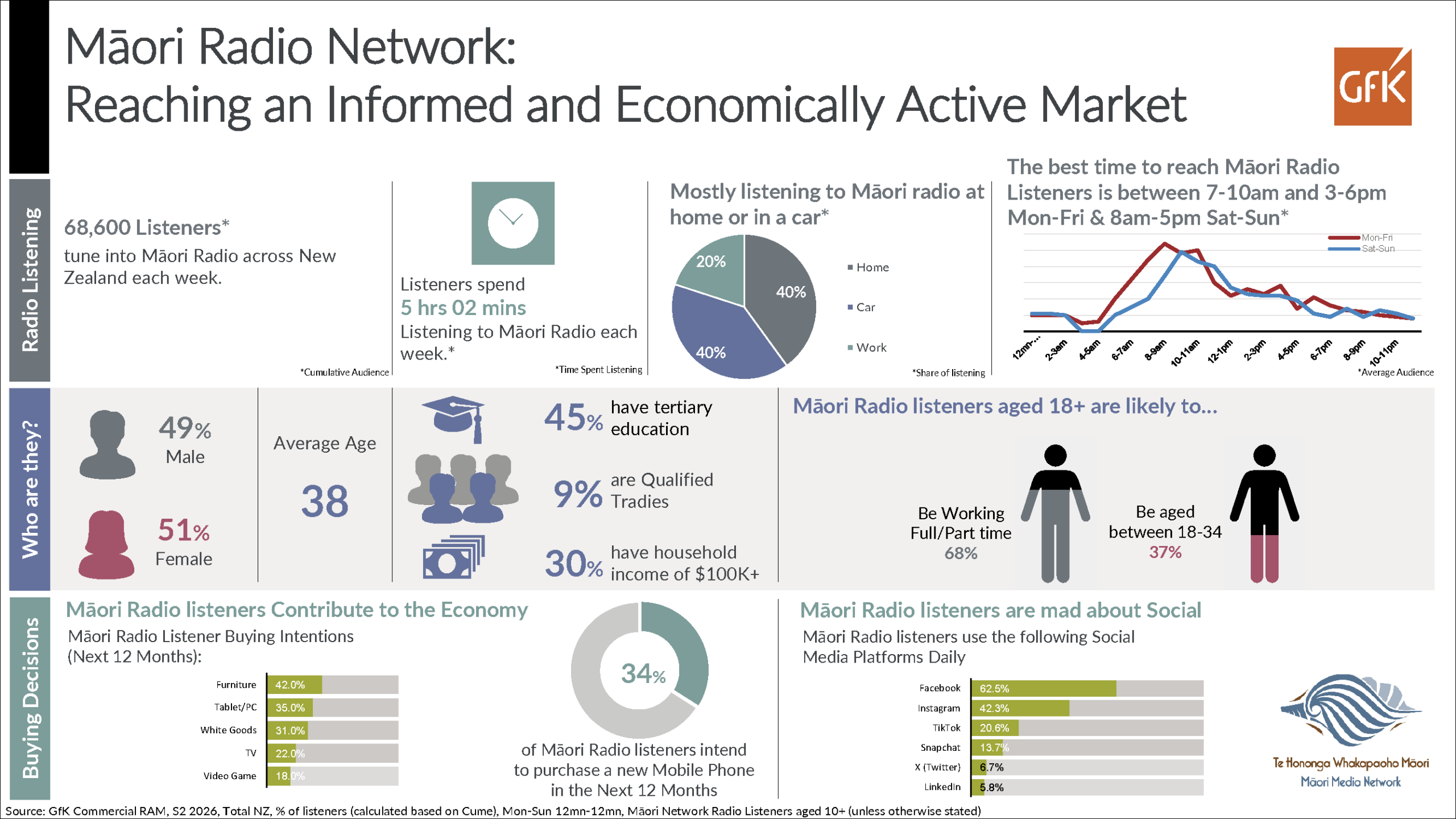 MMN Infographic - 2026 S2_Page_1 Infographic 20206 S2 p1