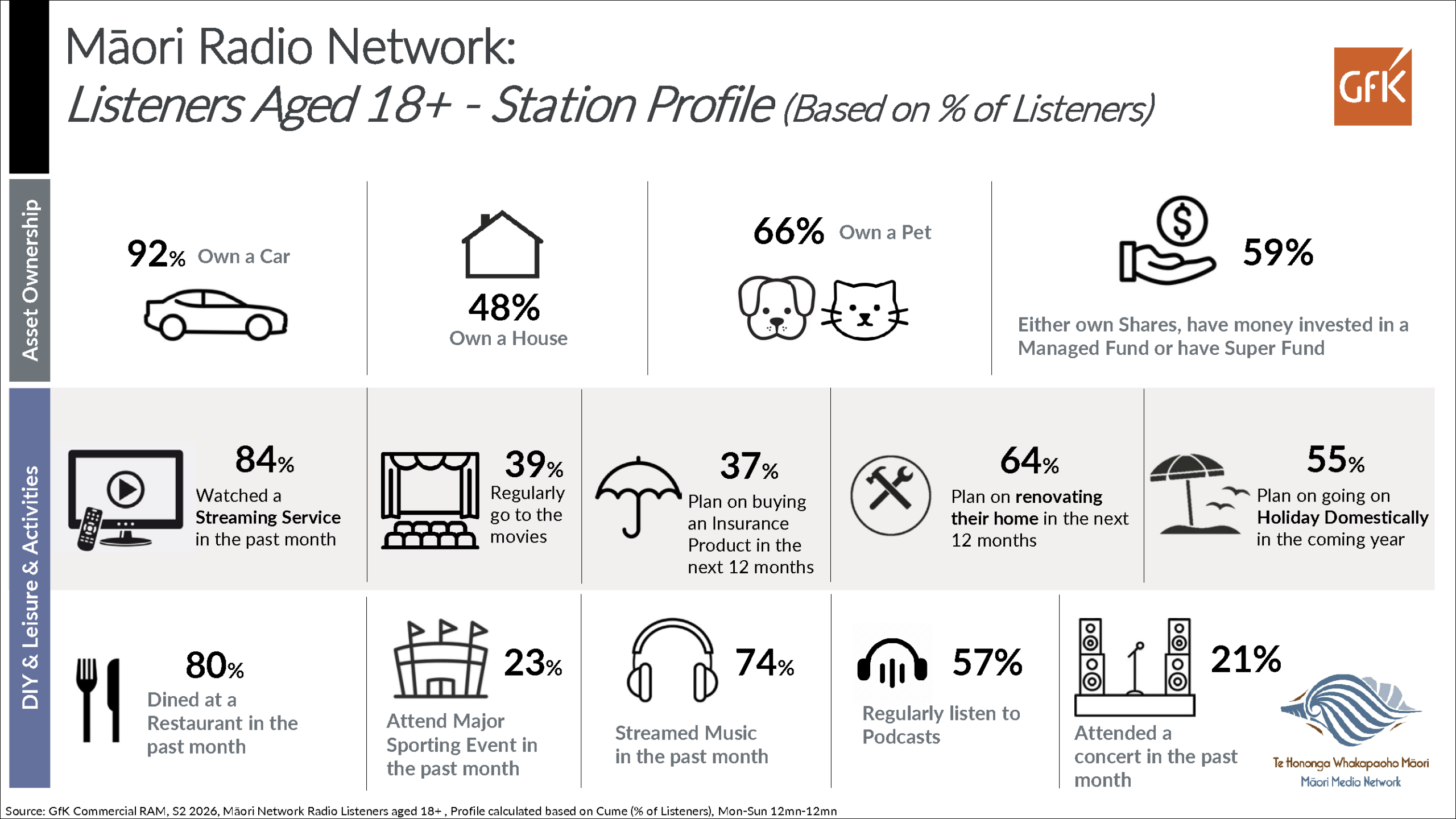 MMN Infographic - 2026 S2_Page_2 Infographic 20206 S2 p2